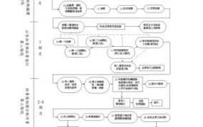 台州法院网如何进行司法拍卖？操作流程是怎样的？