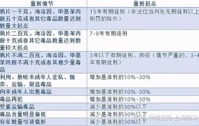 抢劫罪量刑标准金额是多少钱一次呢怎么判刑的