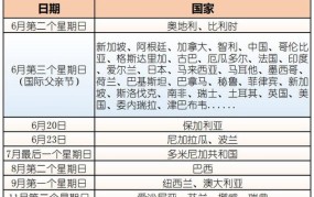 2024父亲节是几月几号？怎样表达对父亲的感恩？