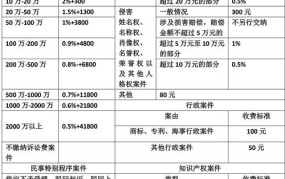 2024年法律诉讼费如何收取？收费标准是怎样的？