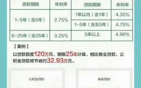 公积金提取新政解读，有哪些变化和影响？