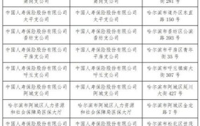 哈尔滨社保局地址在哪里？办公时间是什么？