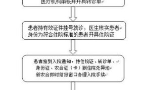 新农合门诊报销流程复杂吗？详细步骤是怎样的？