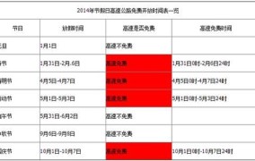 2025年国庆节高速免费时间确定？怎样合理安排假期？