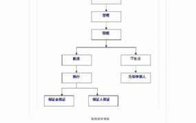 检察院取保候审流程是怎样的？最新版流程图了解吗？