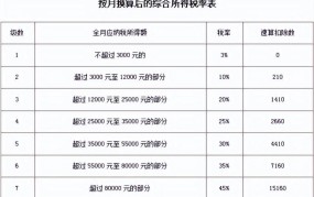 最新个税计算方法有哪些？如何计算应纳税额？