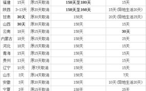 2025年产假多少天？有哪些新规定？