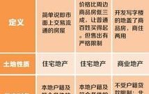 商业用房和住宅用房的区别和价值是什么意思啊