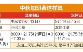 中秋国庆加班工资如何计算？真的可以拿到24天工资吗？