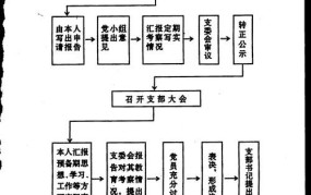 入党转正程序9个流程时间是什么意思啊怎么写啊