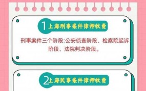 律师服务收费标准管理办法最新版本是什么意思