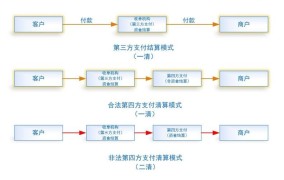 支付业务许可证申请流程是怎样的？需要满足哪些条件？