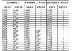 处级女干部退休年龄延迟至60岁，政策如何？