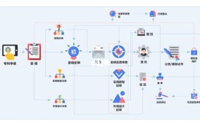 申请专利的程序是怎样的？需要遵循哪些具体步骤？