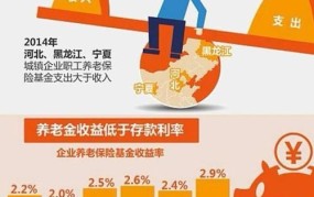 延迟领取养老金政策是怎样的？对个人有何影响？