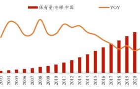 电梯使用年限国家标准2024年最新版本是多少号