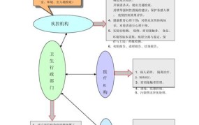 自己一个人突然生病怎么办？有哪些紧急处理方法？