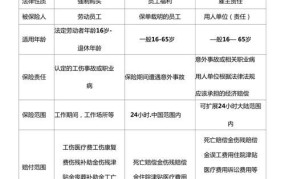 企业雇主责任险和团体意外险的区别是什么意思