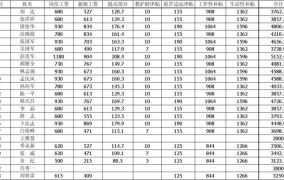 在职职工工资5000元,一年党费多少钱啊怎么算的呢