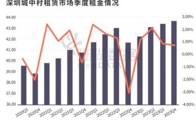 德惠房屋出租市场分析：哪些因素影响租金？