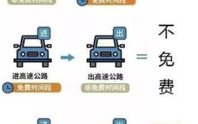 2024年过路费免费时间公布了吗？怎样查询详细信息？