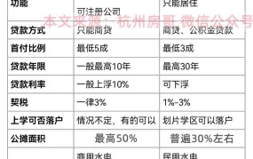 公寓房与普通住宅有何区别？购买时需要注意什么？