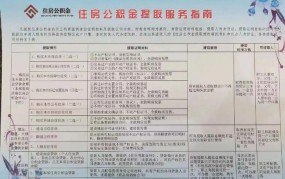 济南公积金提取手续是怎样的？需要哪些材料？