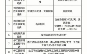 保险公司误工费赔偿标准2024一天多少钱啊