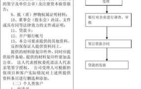 农业银行贷款流程怎样？详细步骤图解指南来了