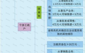 企业个体户区别何在？深入分析