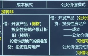 投资性房地产如何纳税？有哪些规定？