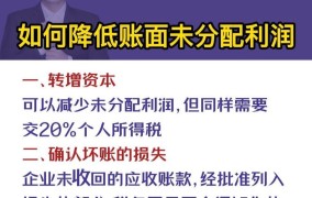 未分配利润怎么算：企业未分配利润计算方法有哪些？需要注意什么？