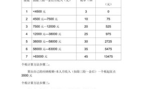 2025年个人所得税计算方法复杂吗？如何简化？