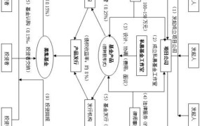 私募基金运作模式是怎样的？如何选择优秀的私募基金？