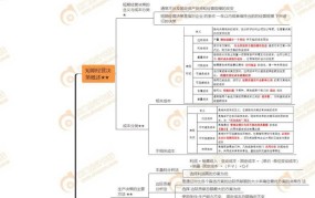 短期经营决策的方法有哪些?并简述怎样运用这些方法