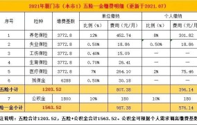 厦门五险一金最低标准个人交多少钱啊一个月