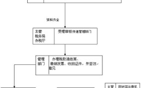 个体户税务登记流程是怎样的？详细步骤有哪些？