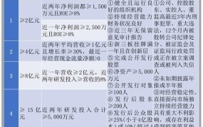 有限责任公司最低注册资本是多少？设立条件有哪些？