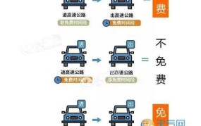 如何计算十一高速免费时间？规则是怎样的？