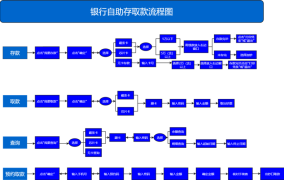 去银行柜台办理业务流程图如何看懂？有哪些注意事项？