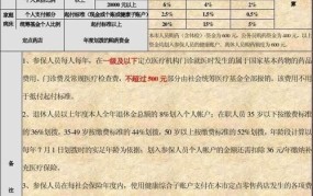 70岁以上医保报销政策怎样？有哪些规定？