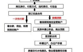 二手房贷款过户流程是怎样的？有哪些注意事项？