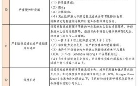 社会医疗保险制度具体内容包括哪些？如何参与和理赔？