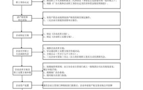 厂办大集体改制政策如何解读？有哪些具体措施？