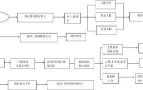 打架斗殴案件销案流程是怎样的？如何处理？