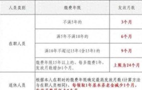 2024年公务员丧葬费抚恤金最新规定是多少钱一个月