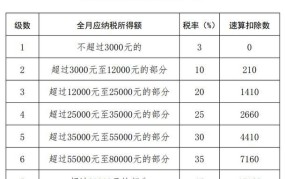 税率是如何计算的？不同税率适用于哪些情况？