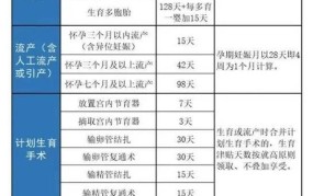 安徽省2024年计划生育条例有哪些新变化？如何执行？