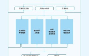 公司的管理模式有哪些？如何选择适合的管理模式？