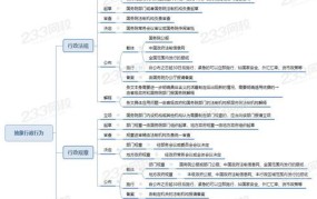 抽象行政行为如何界定？有哪些法律效力？